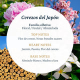 Fragancia Cerezos del Japón
